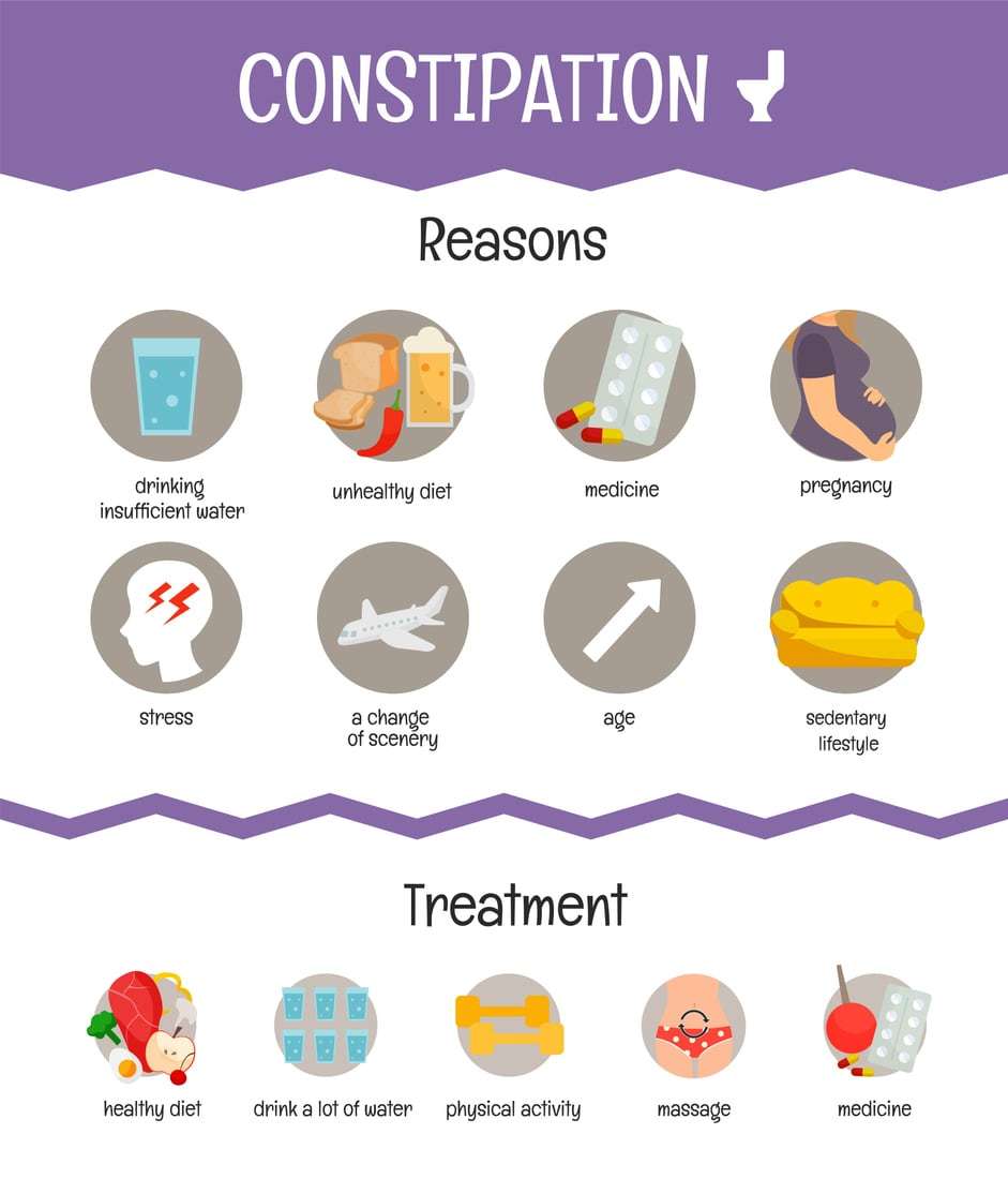 What Causes Constipation DHP Digestive Health Partners what-causes-constipation-dhp-digestive-health-partners